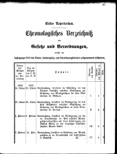 Übersicht: Chronol. Verz.