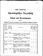 Übersicht: Chronol. Verz.