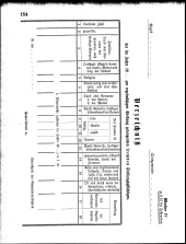 zur Vollanzeige: 154