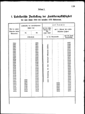 zur Vollanzeige: 119