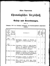 Übersicht: Chronol. Verz.