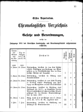 Übersicht: Chronol. Verz.