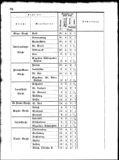 zur Vollanzeige: 84