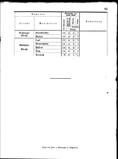 zur Vollanzeige: 85