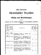 Übersicht: Chronol. Verz.