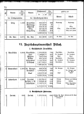 zur Vollanzeige: 72