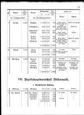 zur Vollanzeige: 77