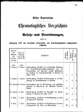 Übersicht: Chronol. Verz.