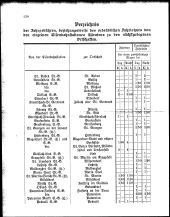 zur Vollanzeige: 230