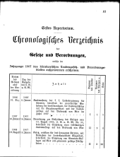 Übersicht: Chronol. Verz.