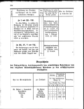 zur Vollanzeige: 124