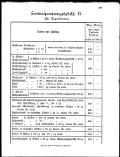 zur Vollanzeige: 199