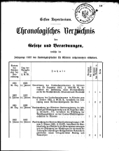 Übersicht: Chronol. Verz.