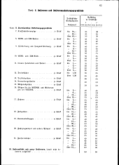 zur Vollanzeige: 61