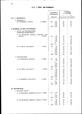 zur Vollanzeige: 72