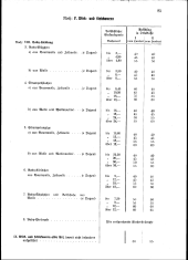 zur Vollanzeige: 85