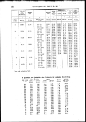 zur Vollanzeige: 194