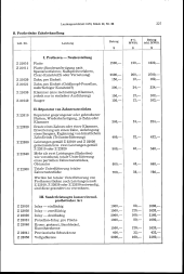 zur Vollanzeige: 225