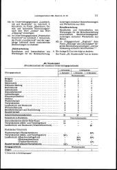 zur Vollanzeige: 111