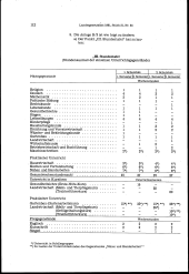 zur Vollanzeige: 112