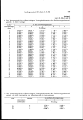 zur Vollanzeige: 477