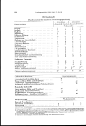 zur Vollanzeige: 258