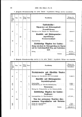 zur Vollanzeige: 68