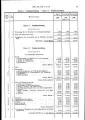 zur Vollanzeige: 85