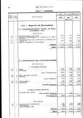 zur Vollanzeige: 94