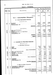 zur Vollanzeige: 96