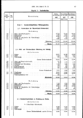 zur Vollanzeige: 97