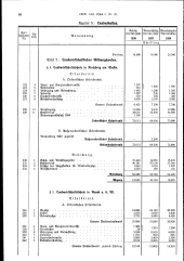 zur Vollanzeige: 98