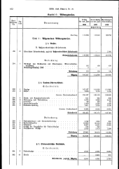 zur Vollanzeige: 102