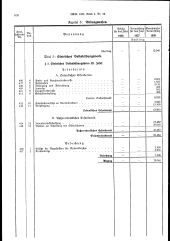 zur Vollanzeige: 108