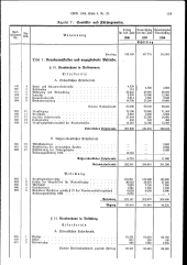 zur Vollanzeige: 119