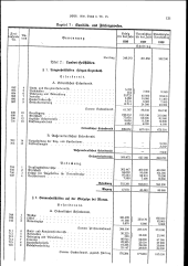 zur Vollanzeige: 121