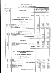 zur Vollanzeige: 122