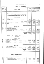 zur Vollanzeige: 143