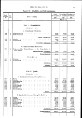 zur Vollanzeige: 147