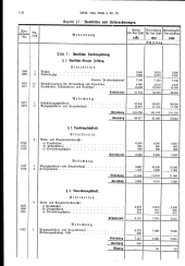 zur Vollanzeige: 150