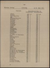 zur Vollanzeige: 545