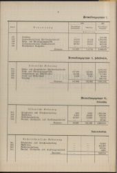 zur Vollanzeige: 270