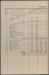 zur Vollanzeige: 1622