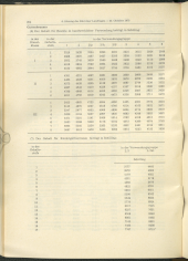 zur Vollanzeige: 204