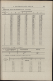 zur Vollanzeige: 3839