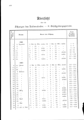 zur Vollanzeige: 408