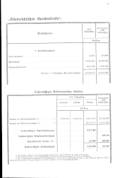 zur Vollanzeige: 73