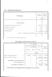 zur Vollanzeige: 87