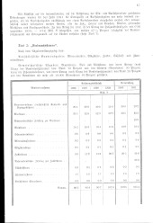 zur Vollanzeige: 133