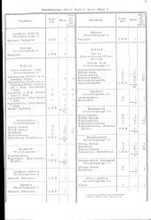 zur Vollanzeige: 181